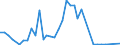 Flow: Exports / Measure: Values / Partner Country: Chinese Taipei / Reporting Country: United Kingdom