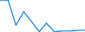 Flow: Exports / Measure: Values / Partner Country: France excl. Monaco & overseas / Reporting Country: Austria