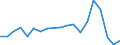 Flow: Exports / Measure: Values / Partner Country: France excl. Monaco & overseas / Reporting Country: Belgium