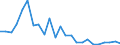 Flow: Exports / Measure: Values / Partner Country: France excl. Monaco & overseas / Reporting Country: Germany