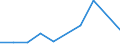 Flow: Exports / Measure: Values / Partner Country: France excl. Monaco & overseas / Reporting Country: Israel