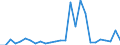 Flow: Exports / Measure: Values / Partner Country: World / Reporting Country: Austria