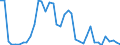 Flow: Exports / Measure: Values / Partner Country: World / Reporting Country: Canada