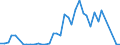 Flow: Exports / Measure: Values / Partner Country: World / Reporting Country: Finland