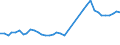 Flow: Exports / Measure: Values / Partner Country: World / Reporting Country: Germany