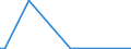 Flow: Exports / Measure: Values / Partner Country: World / Reporting Country: Greece