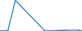 Flow: Exports / Measure: Values / Partner Country: World / Reporting Country: Hungary