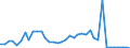 Flow: Exports / Measure: Values / Partner Country: World / Reporting Country: Italy incl. San Marino & Vatican