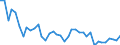 Flow: Exports / Measure: Values / Partner Country: World / Reporting Country: Japan