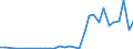 Flow: Exports / Measure: Values / Partner Country: World / Reporting Country: Mexico