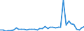 Flow: Exports / Measure: Values / Partner Country: World / Reporting Country: Netherlands