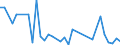 Flow: Exports / Measure: Values / Partner Country: World / Reporting Country: New Zealand