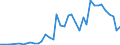 Flow: Exports / Measure: Values / Partner Country: World / Reporting Country: Spain