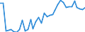 Flow: Exports / Measure: Values / Partner Country: World / Reporting Country: Sweden