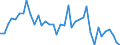 Flow: Exports / Measure: Values / Partner Country: World / Reporting Country: Switzerland incl. Liechtenstein