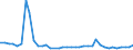 Flow: Exports / Measure: Values / Partner Country: World / Reporting Country: United Kingdom