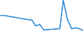 Flow: Exports / Measure: Values / Partner Country: Germany / Reporting Country: Austria