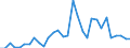 Flow: Exports / Measure: Values / Partner Country: Germany / Reporting Country: Belgium