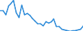 Flow: Exports / Measure: Values / Partner Country: Germany / Reporting Country: France incl. Monaco & overseas