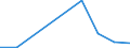 Flow: Exports / Measure: Values / Partner Country: Germany / Reporting Country: Israel