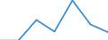 Flow: Exports / Measure: Values / Partner Country: Germany / Reporting Country: Mexico