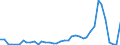 Flow: Exports / Measure: Values / Partner Country: Germany / Reporting Country: Netherlands