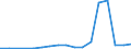 Flow: Exports / Measure: Values / Partner Country: Germany / Reporting Country: Poland