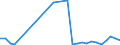 Flow: Exports / Measure: Values / Partner Country: Germany / Reporting Country: Spain