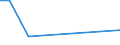 Flow: Exports / Measure: Values / Partner Country: Germany / Reporting Country: Sweden