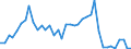 Flow: Exports / Measure: Values / Partner Country: Germany / Reporting Country: Switzerland incl. Liechtenstein