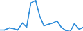 Flow: Exports / Measure: Values / Partner Country: Germany / Reporting Country: United Kingdom