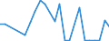 Flow: Exports / Measure: Values / Partner Country: New Zealand / Reporting Country: Belgium