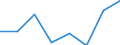 Flow: Exports / Measure: Values / Partner Country: New Zealand / Reporting Country: EU 28-Extra EU