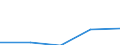 Flow: Exports / Measure: Values / Partner Country: Switzerland excl. Liechtenstein / Reporting Country: Austria