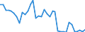 Flow: Exports / Measure: Values / Partner Country: Switzerland excl. Liechtenstein / Reporting Country: France incl. Monaco & overseas