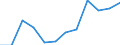 Flow: Exports / Measure: Values / Partner Country: Switzerland excl. Liechtenstein / Reporting Country: Germany