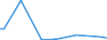 Flow: Exports / Measure: Values / Partner Country: Switzerland excl. Liechtenstein / Reporting Country: Italy incl. San Marino & Vatican