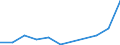 Flow: Exports / Measure: Values / Partner Country: Switzerland excl. Liechtenstein / Reporting Country: United Kingdom