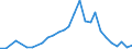 Flow: Exports / Measure: Values / Partner Country: Switzerland incl. Liechtenstein / Reporting Country: Spain