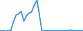 Flow: Exports / Measure: Values / Partner Country: World / Reporting Country: Canada