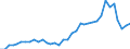 Flow: Exports / Measure: Values / Partner Country: World / Reporting Country: France incl. Monaco & overseas