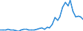Handelsstrom: Exporte / Maßeinheit: Werte / Partnerland: World / Meldeland: Germany