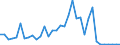 Flow: Exports / Measure: Values / Partner Country: World / Reporting Country: Greece