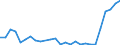 Handelsstrom: Exporte / Maßeinheit: Werte / Partnerland: World / Meldeland: Israel