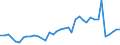 Flow: Exports / Measure: Values / Partner Country: World / Reporting Country: Italy incl. San Marino & Vatican