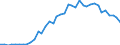 Handelsstrom: Exporte / Maßeinheit: Werte / Partnerland: World / Meldeland: Japan