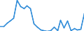 Flow: Exports / Measure: Values / Partner Country: World / Reporting Country: Korea, Rep. of