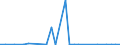 Flow: Exports / Measure: Values / Partner Country: World / Reporting Country: Latvia