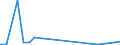 Flow: Exports / Measure: Values / Partner Country: World / Reporting Country: Luxembourg