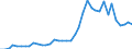 Flow: Exports / Measure: Values / Partner Country: World / Reporting Country: Netherlands